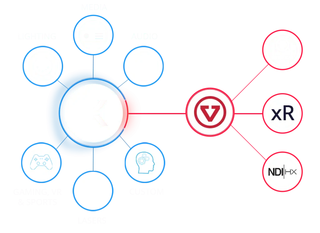 CONVRG. The New Camera Automation Ecosystem